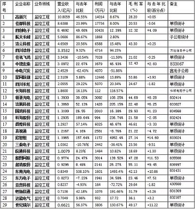 【深度】2016深度的安防市场情况分析报告