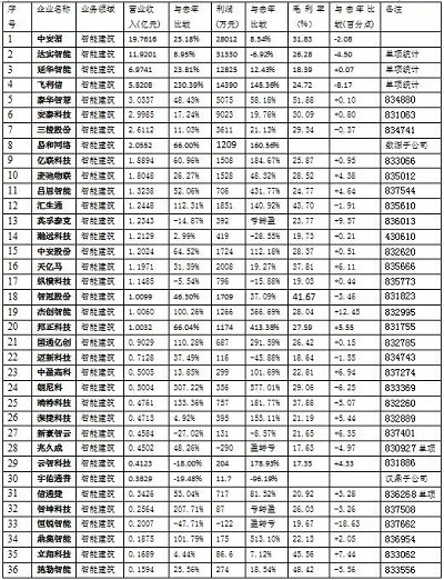 【深度】2016深度的安防市场情况分析报告