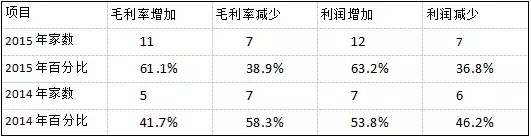 【深度】2016深度的安防市场情况分析报告