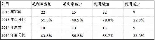 【深度】2016深度的安防市场情况分析报告