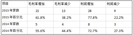 【深度】2016深度的安防市场情况分析报告