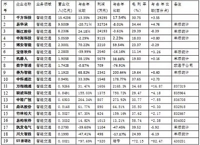 【深度】2016深度的安防市场情况分析报告