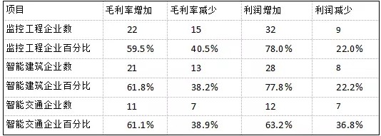 【深度】2016深度的安防市场情况分析报告